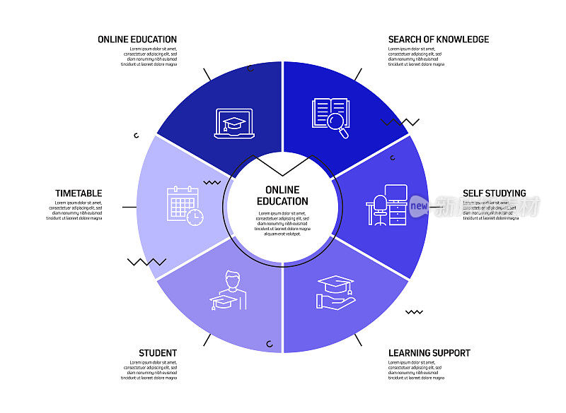 E-Learning, Online Education, Home Schooling相关的过程信息图模板。过程时间图。使用线性图标的工作流布局